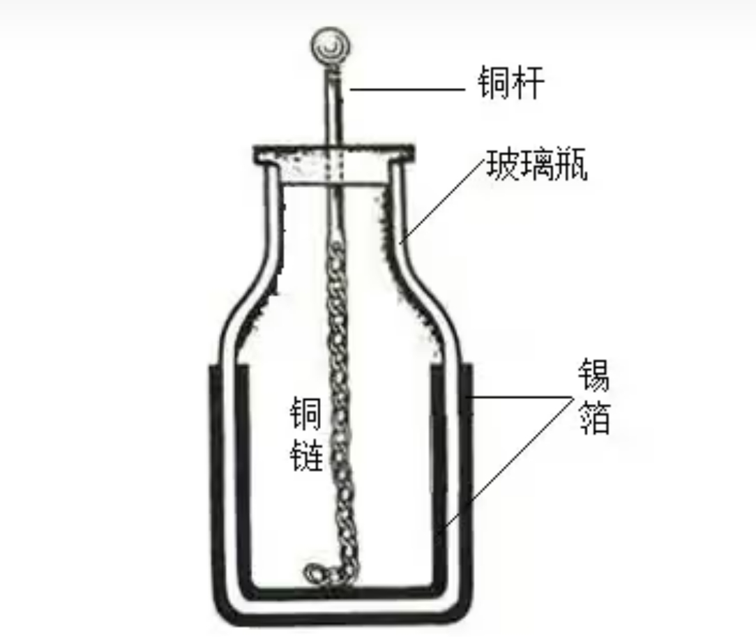 莱顿瓶的工作原理