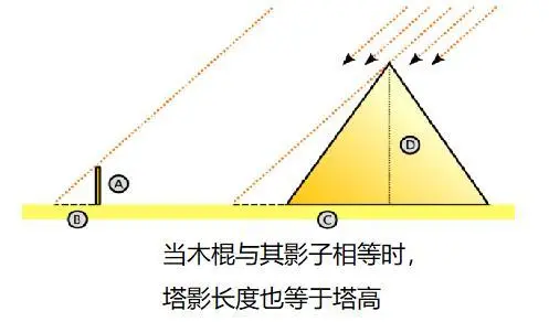 图片alt