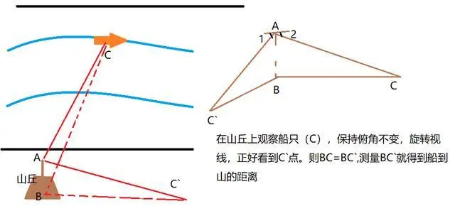 图片alt