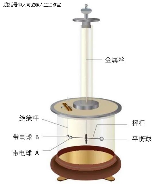 库仑扭秤的结构