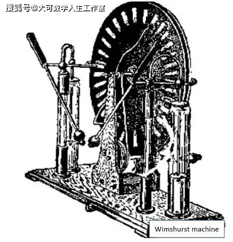 圆盘式静电感应起电机